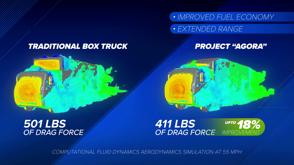 External 360° and internal cargo area camera